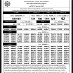ตรวจหวยงวดที่17มกราคม2565